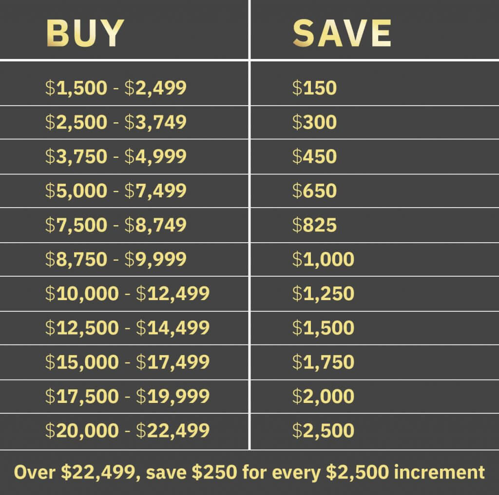 sale chart